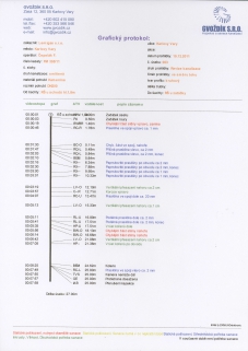 Protocol of canalization optical inspection [jpg]